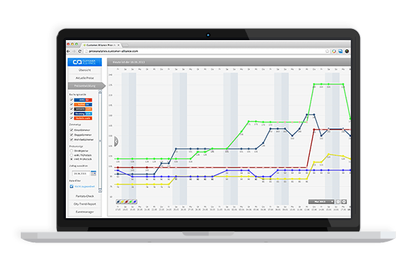 Veille concurrentielle - Customer Alliance - Tableau "Price Analytics"