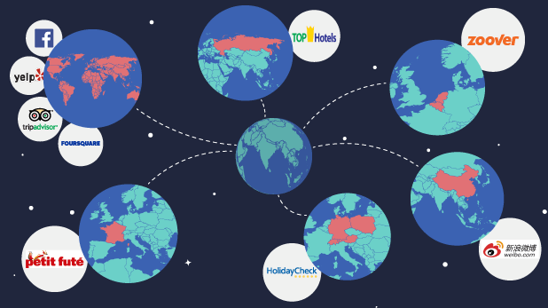 Les portails d'avis les plus importants par pays