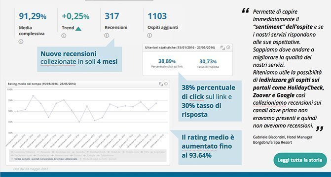 Ottieni visibilità e nuove prenotazioni per la tua struttura