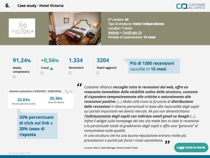 Perchè le recensioni online sono importanti per le strutture...