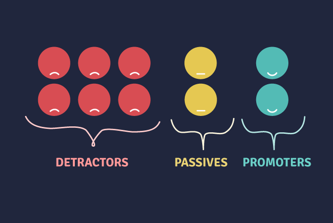 Net Promoter Score – Mit System zum Erfolg