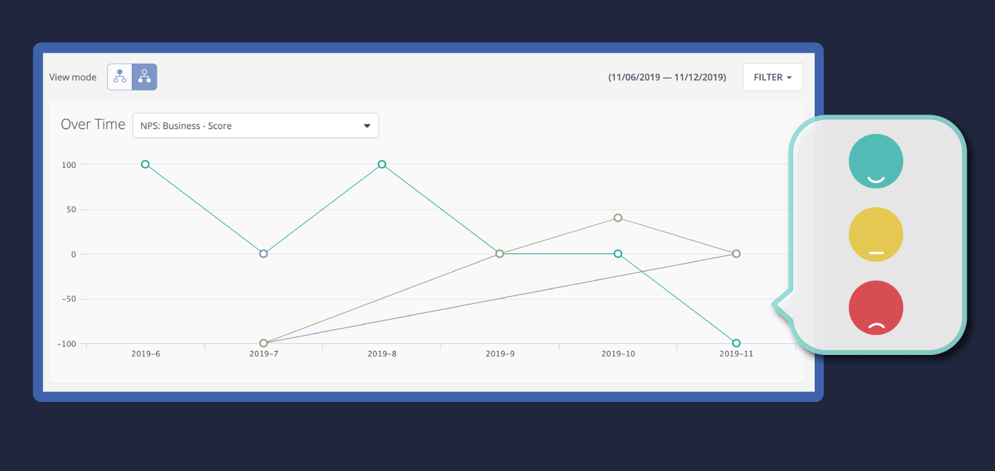 How to Measure Your Customer Satisfaction with Our NPS Trend...