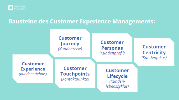 Bausteine des Customer Experience Management