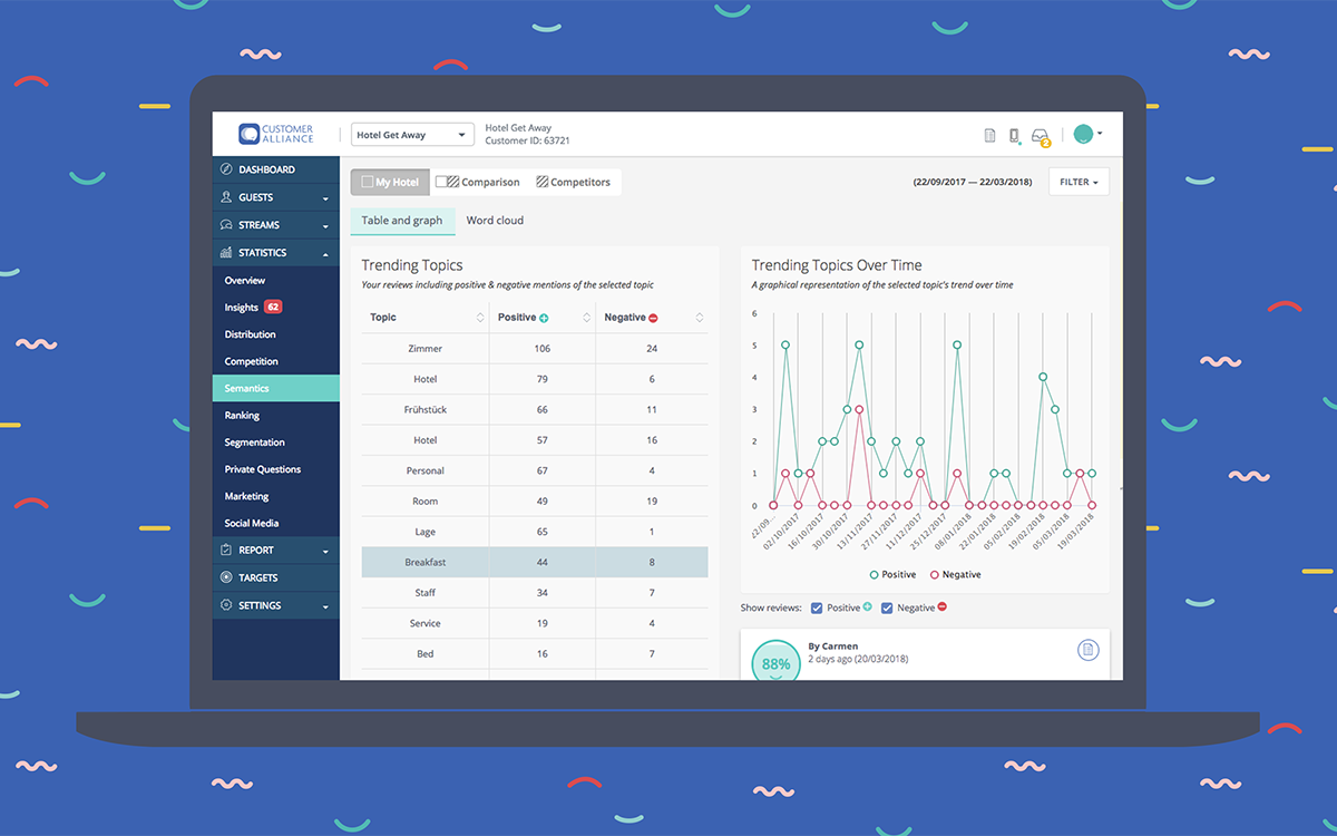 Customer Alliance dashboard - analysing customer feedback