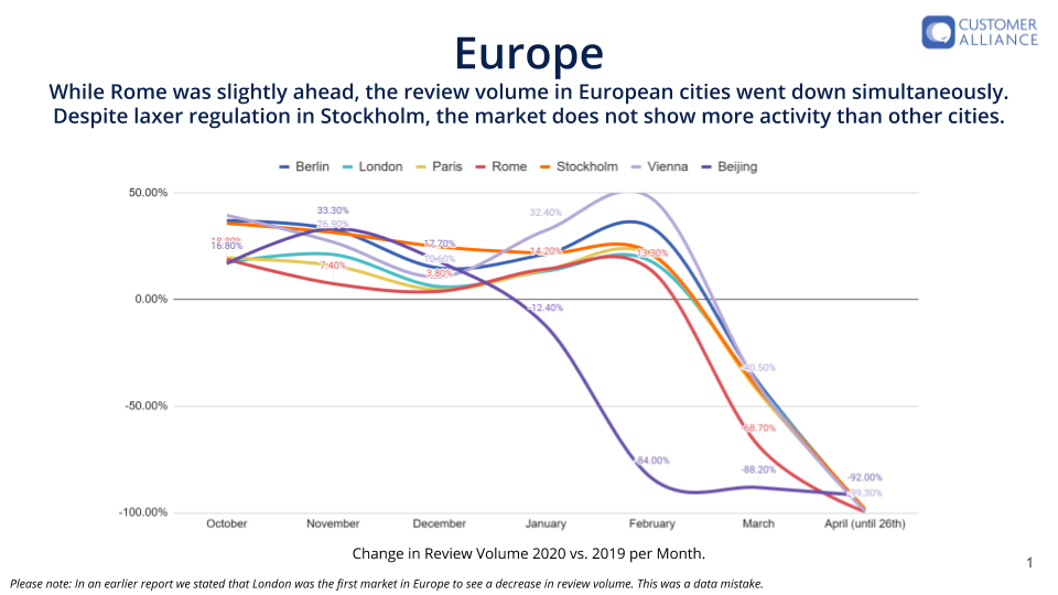Covid-19 impact on Hotels in Europe