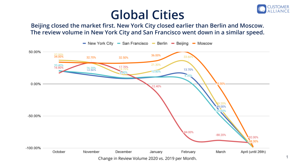 Global Cities_Covid-19 Impact on Hotel Industry