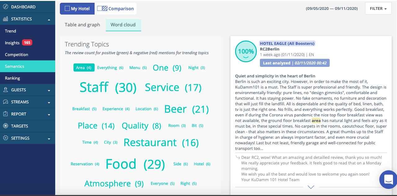 Sentiment analysis analysing VoC hotel topics