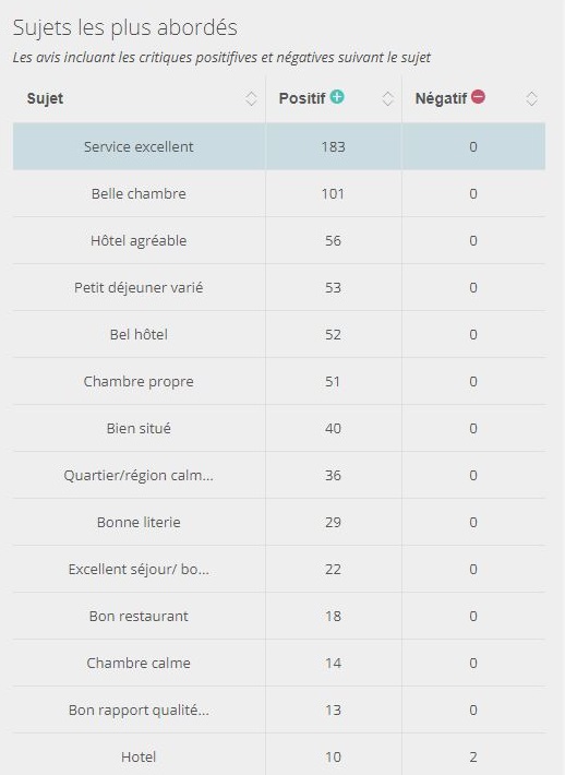 analyse sémantique de avis clients