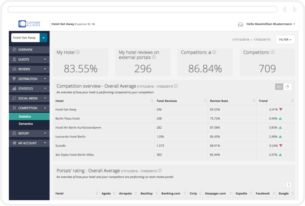 Voice of the Customer - Software, die bei der Wettbewerber-Analyse hilft