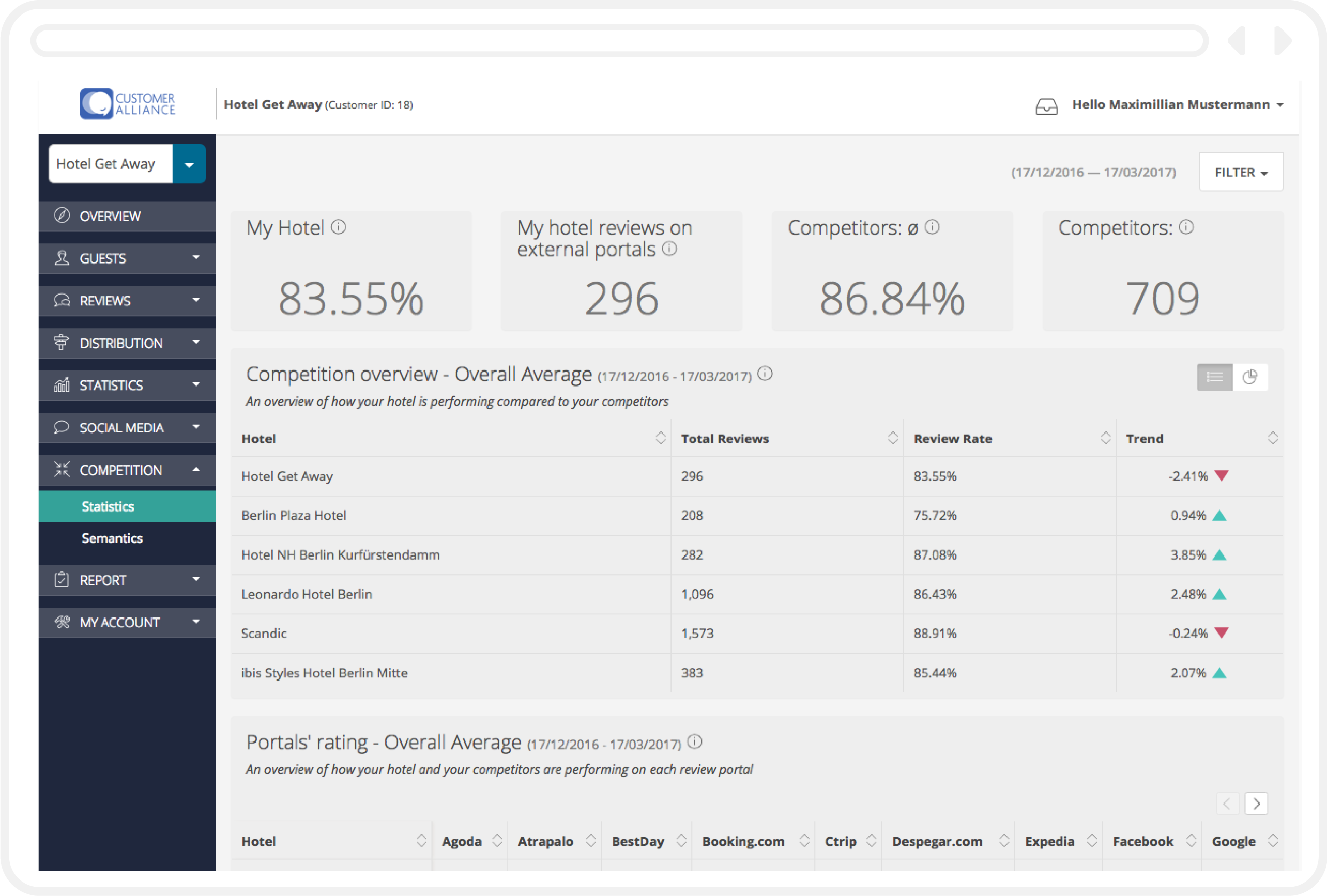 Screen view of a voice of the customer tool for competitor analytics for a hotel