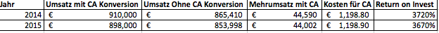 Hoteleffizienz2