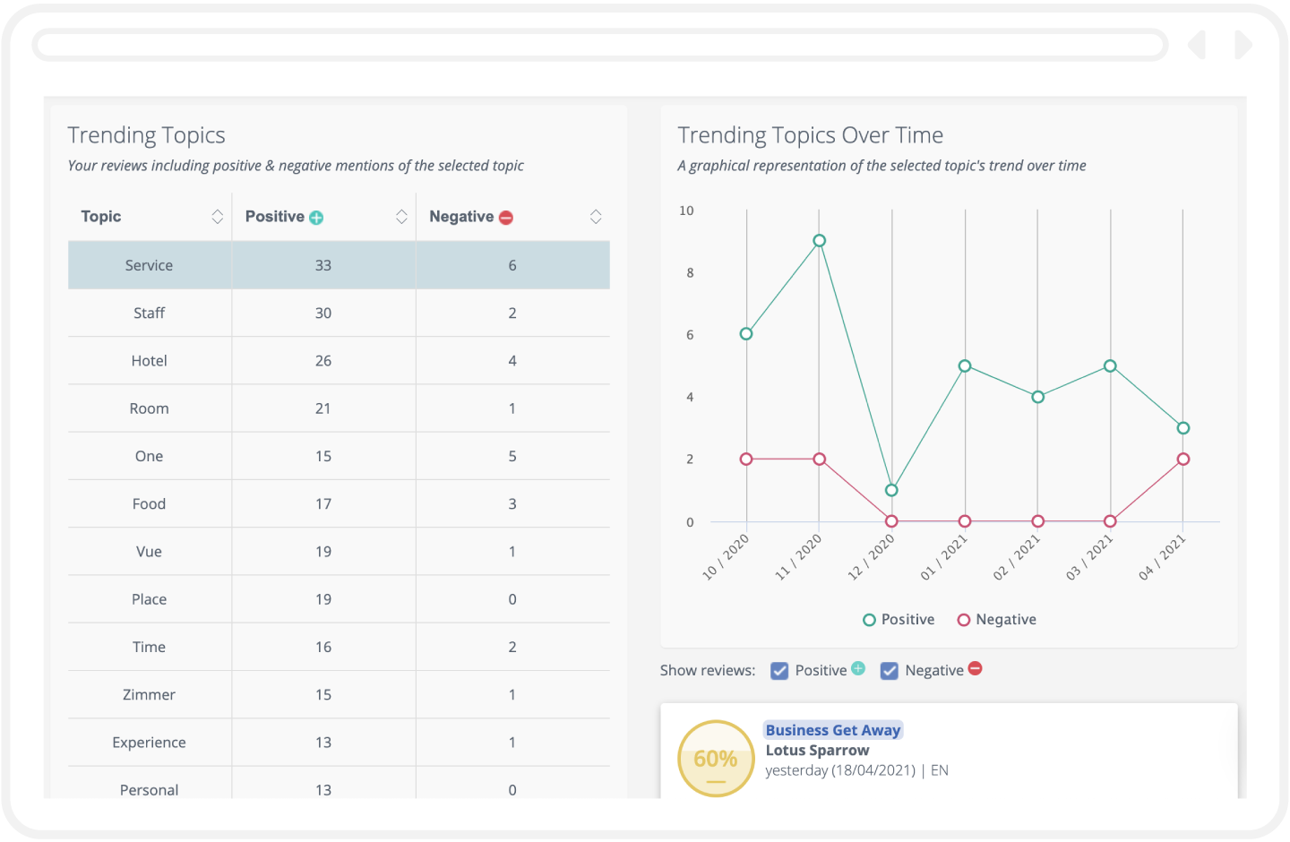 Image from customer alliance platform about trends and review analysis measuring customer satisfaction