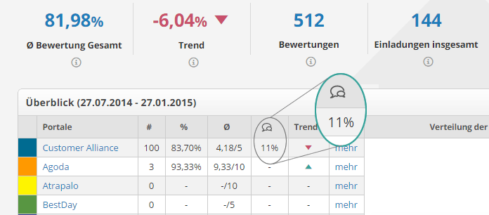 Review Analytics: new comment rate column