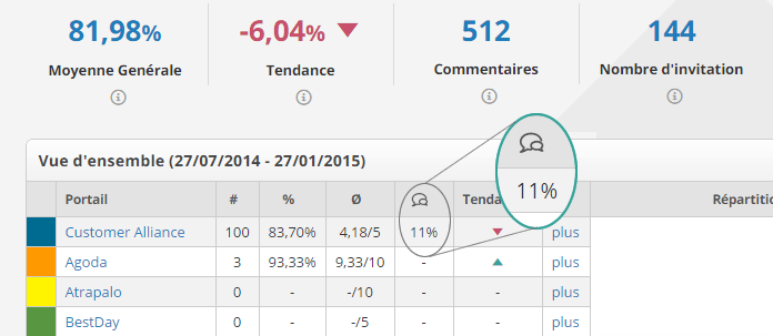Review Analytics: new comment rate column