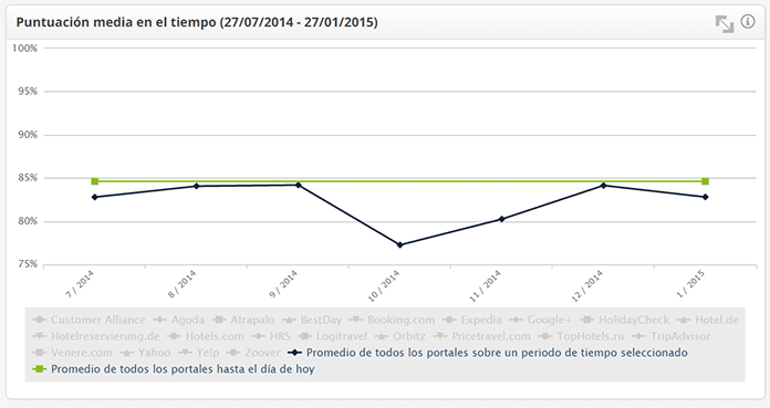 Review Analytics