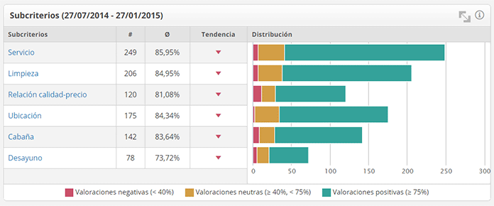 Review Analytics