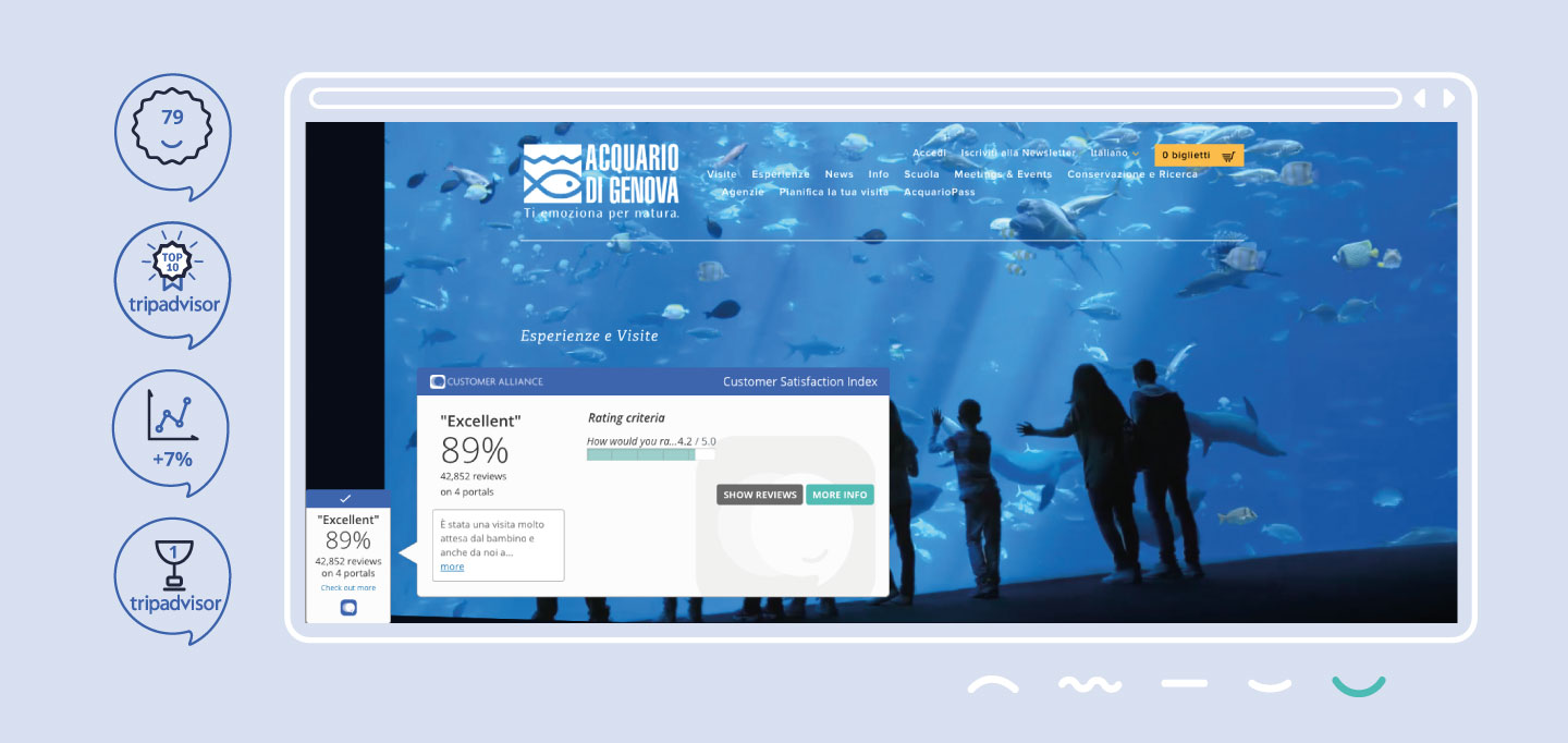 Website of Acquario di Genova showing widget displaying good customer reviews
