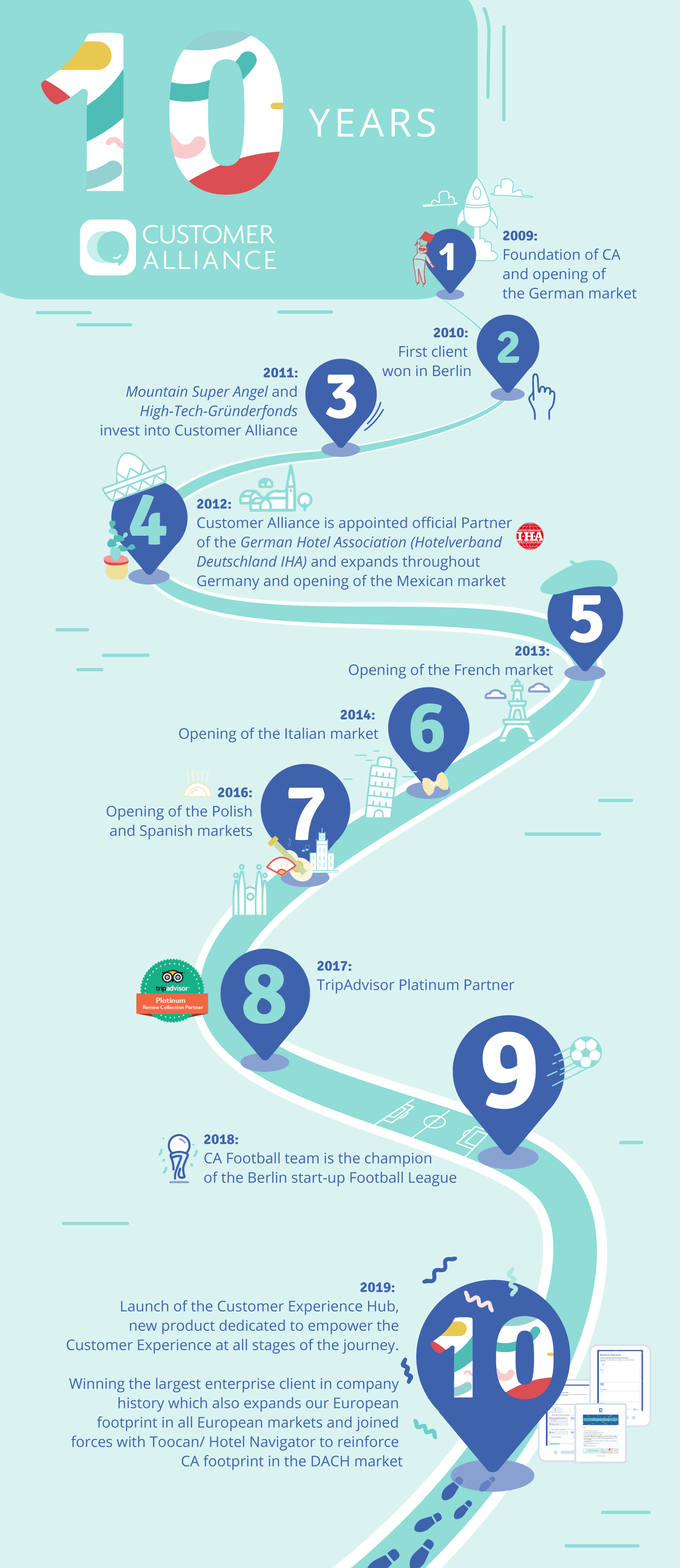 Infographic-10-years-customer-alliance
