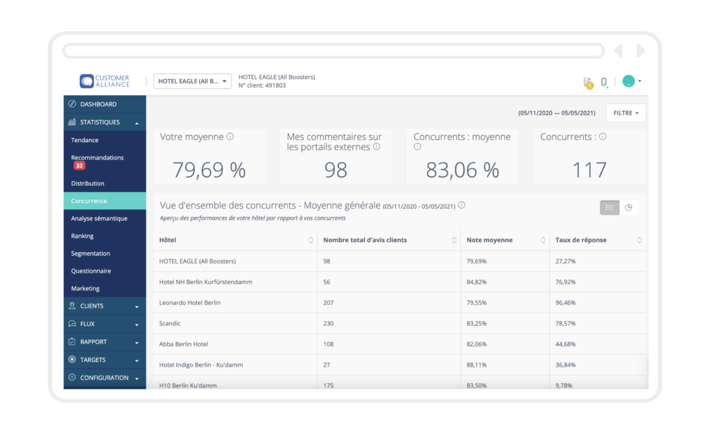 Optez pour un programme VoC qui fournit des analyses concurrentielles