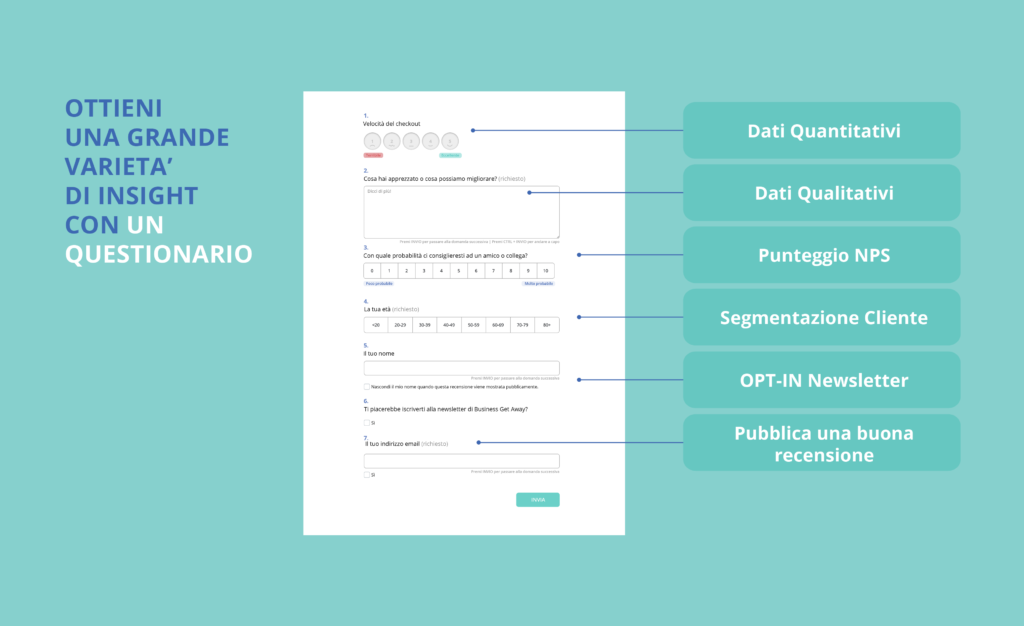 Il questionario di gradimento personalizzabile fornito da Customer Alliance è ottimizzato per la Voice of the Customer