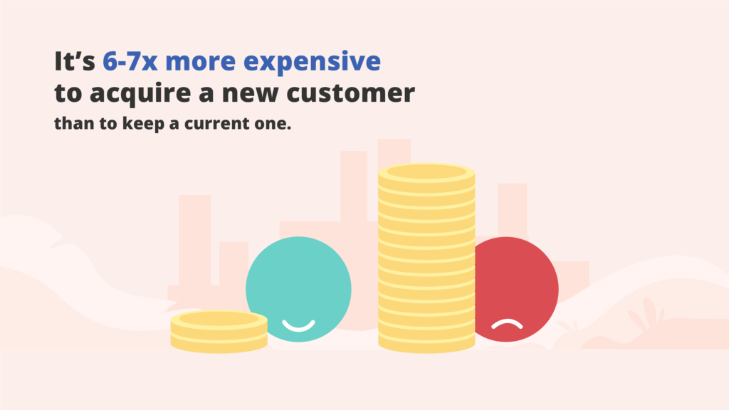 eCommerce strategy statistic reflecting that customer loyalty pays more than getting new customers