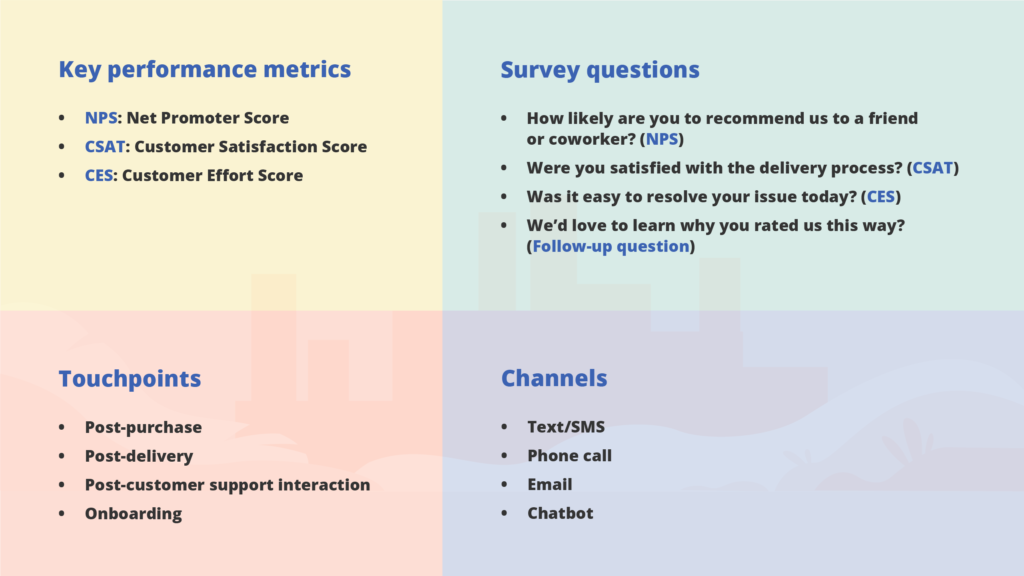 Tips on how to build an eCommerce questionnaire