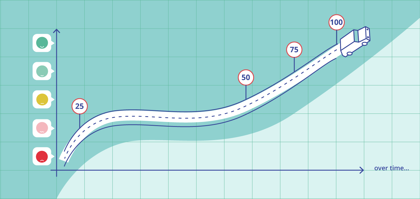 Comment améliorer le score de satisfaction client dans l’ind...