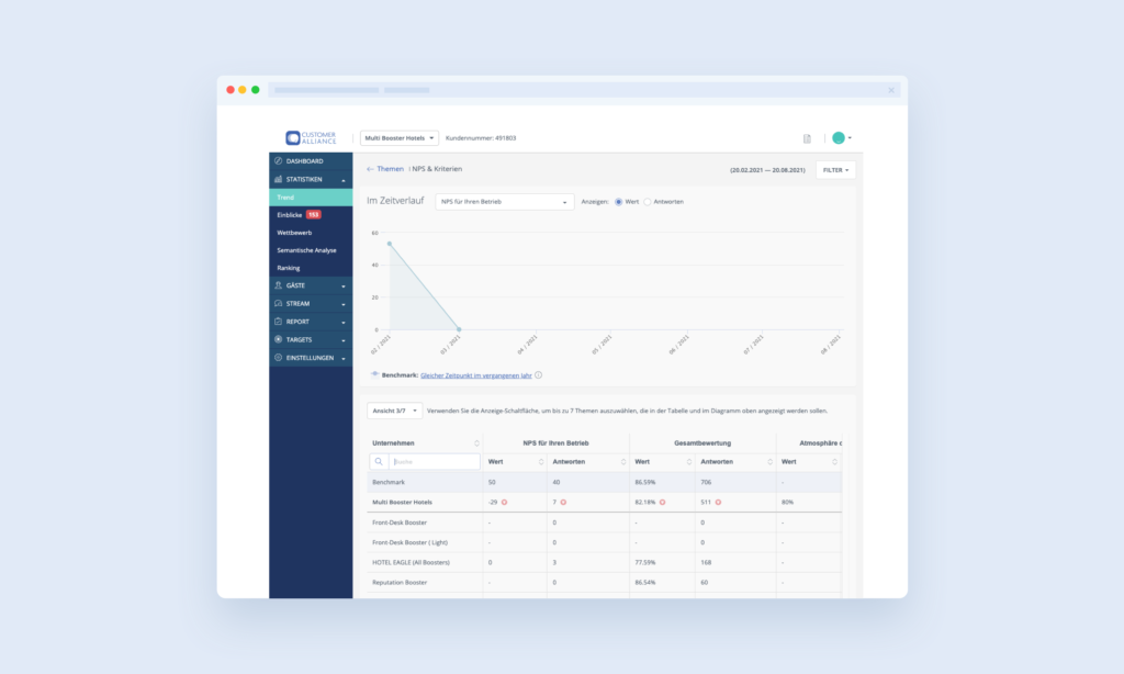 Die Customer Alliance Plattform enthält NPS