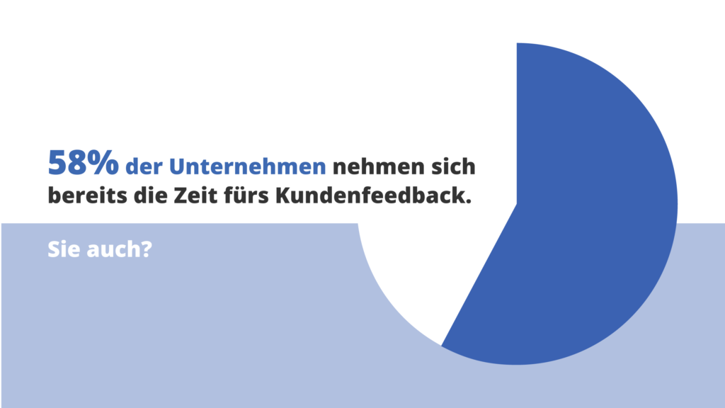 58% der Unternehmen nehmen sich Zeit fürs Kundenfeedback: Und Sie?