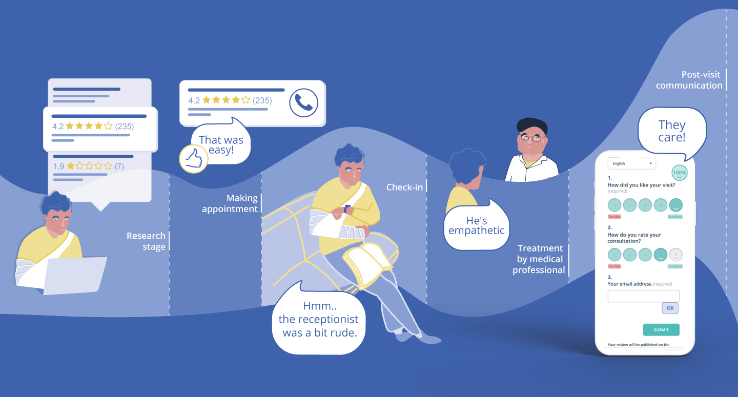 Patient feedback: The key to advancing the patient experience