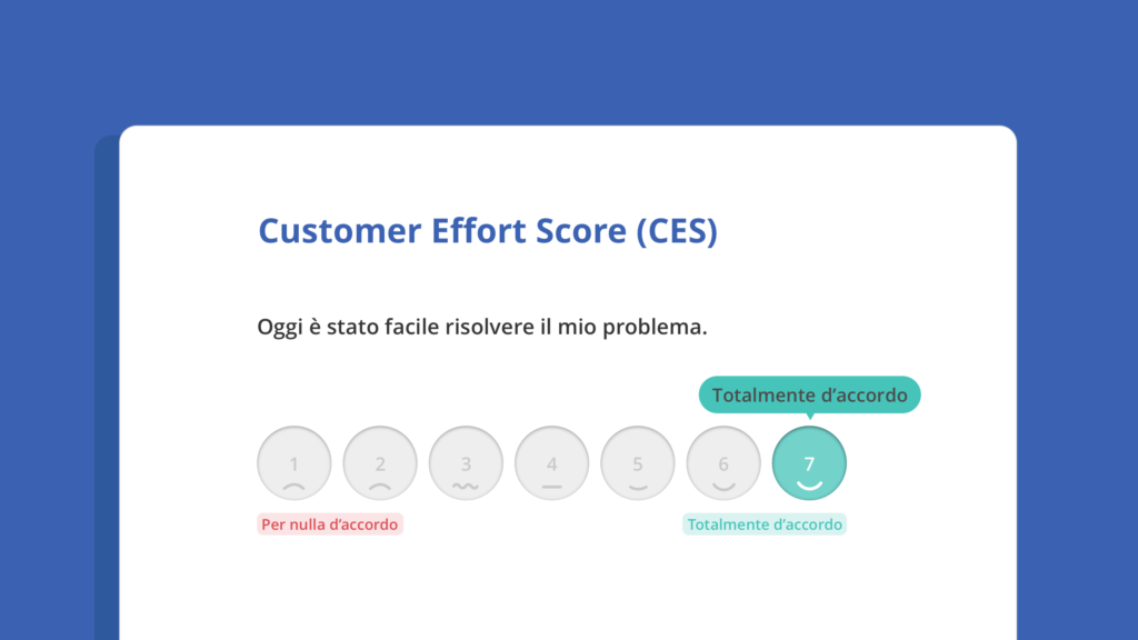 Customer Effort Score