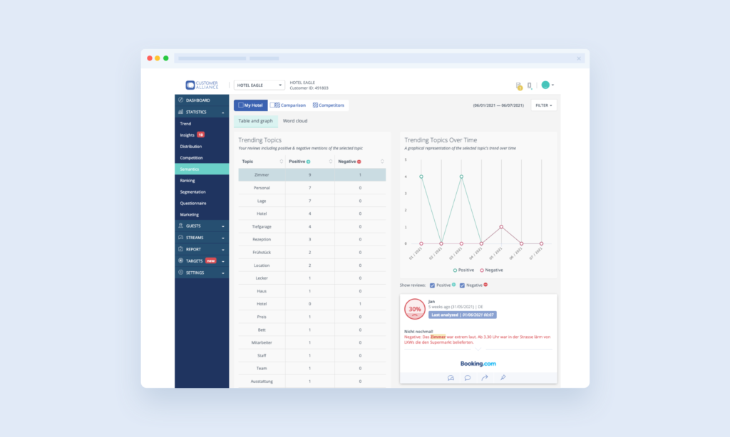 Image from customer alliance platform about trends and review analysis measuring customer satisfaction