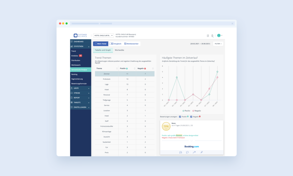 Kundenzufriedenheitsanalyse: Dashboard von Customer Alliance mit allen Analysefunktionen