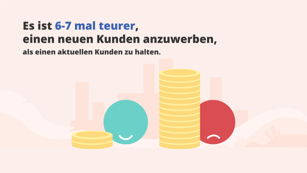 E-Commerce Strategie