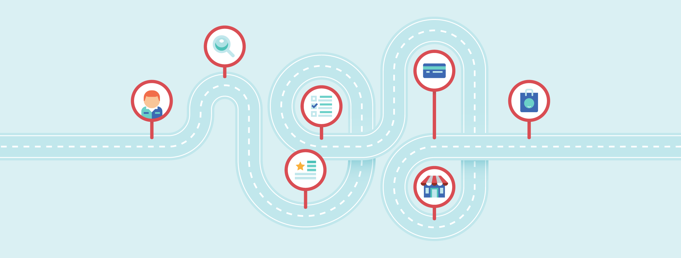 Customer Journey Map - Kundenreise visuell darstellen