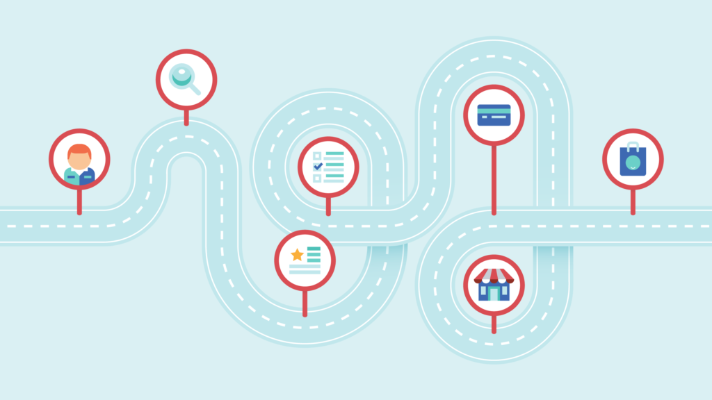 A customer journey map used to improve customer experience in banking.