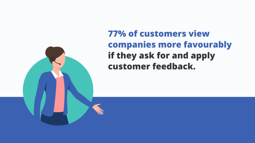 77% of customers view companies more favourably if they ask for and apply customer feedback