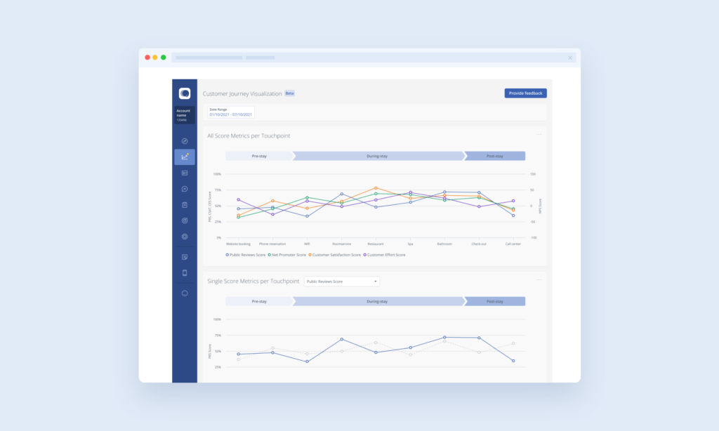 Customer Journey