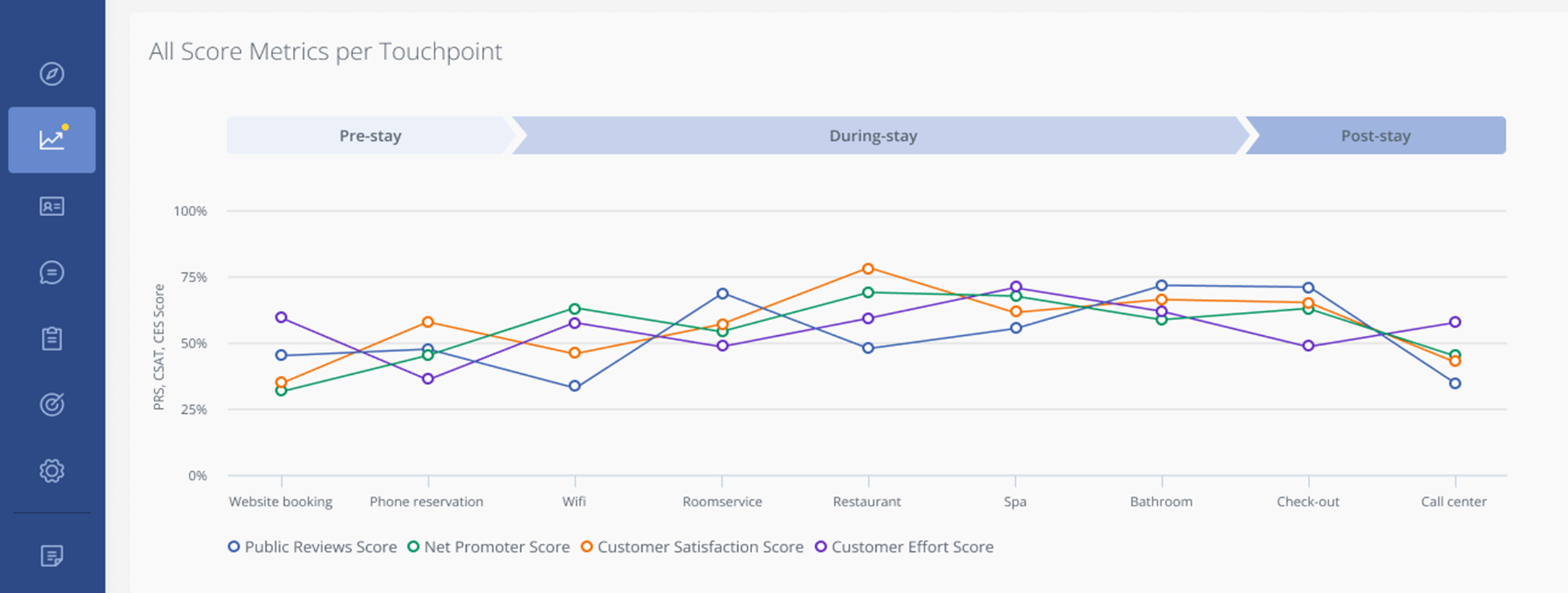 Customer journey: cos’è e perché è importante per ogni busin...