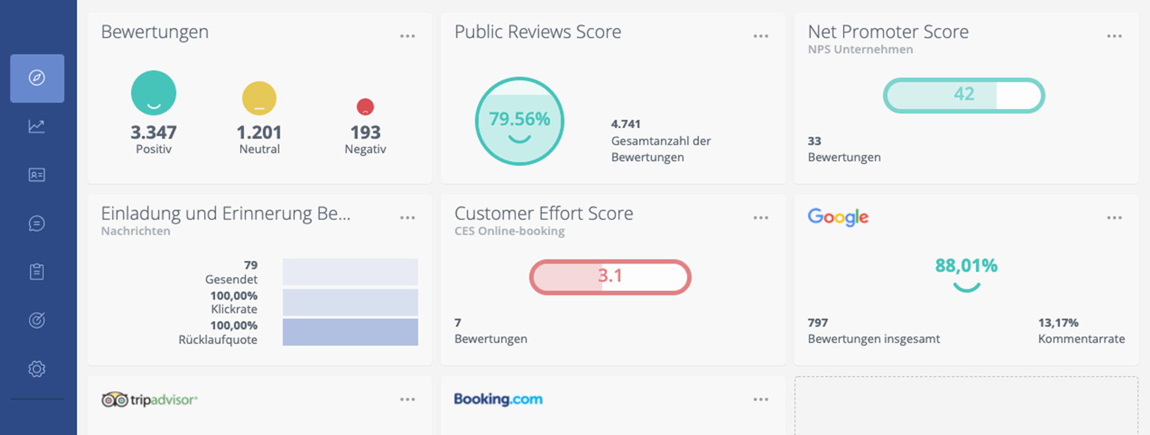 Net Promoter Score (NPS): Mit KPI-Kennzahl Kundenzufriedenheit steigern