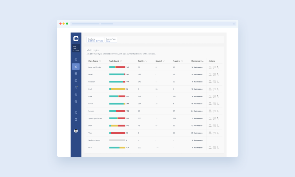 Customer experience software dashboard showing sentiment analysis