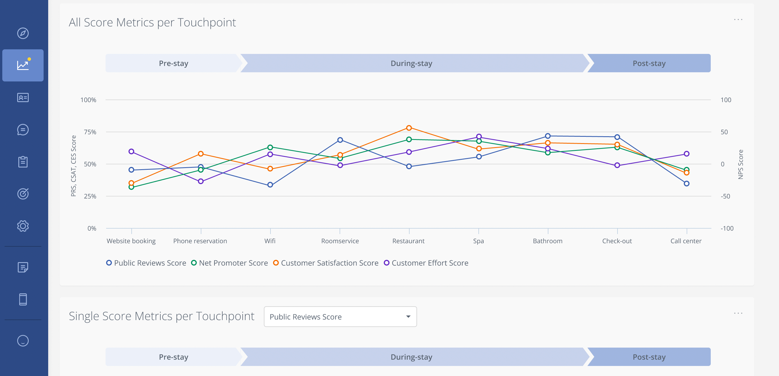 Conozca la Satisfacción en Cada Punto de Contacto con Nuestr...