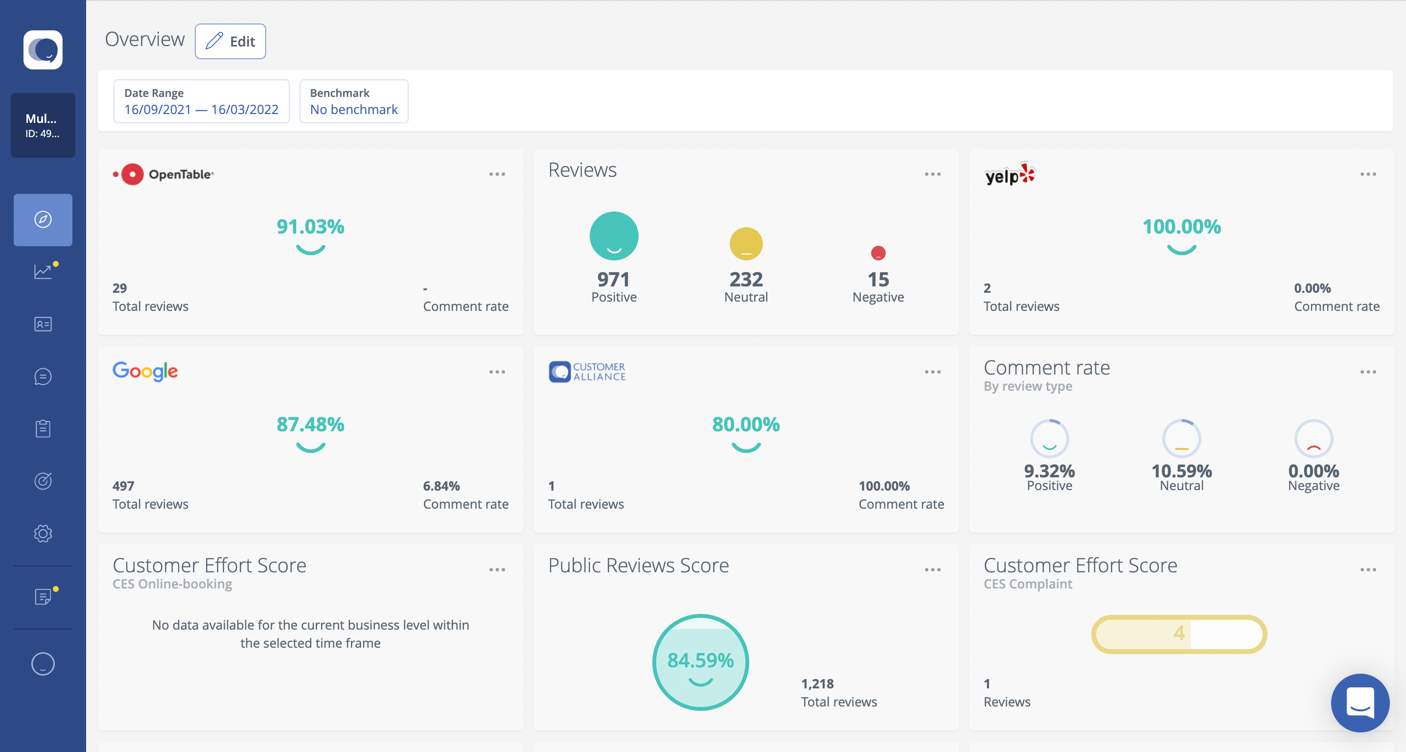 Cómo Customizar su Panel para Ver los KPIs de Satisfacción d...