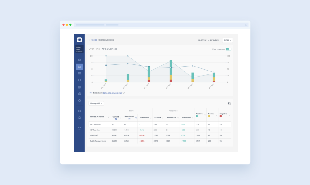 Customer Analytics Dashboard