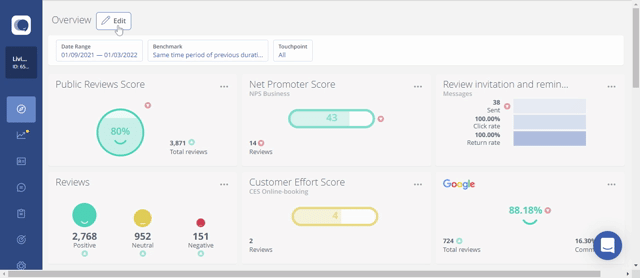 KPI