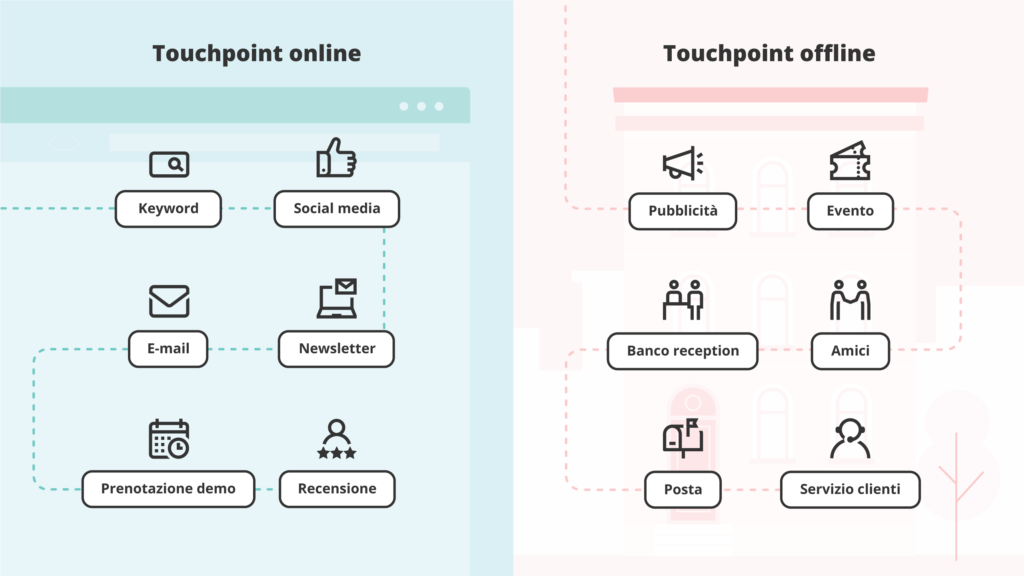 touchpoint