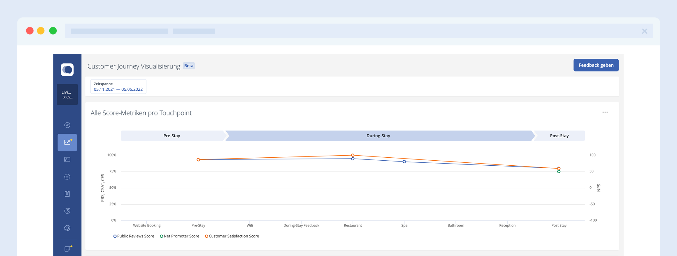 Customer Journey - Kundenreise optimieren und mehr Umsatz ge...