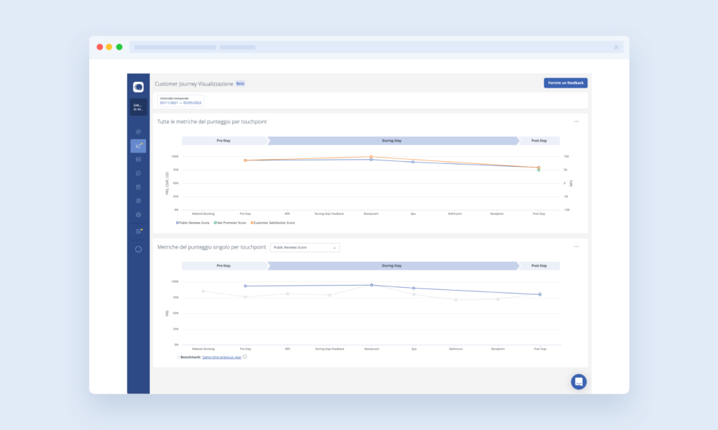 Customer Journey Map