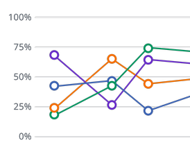 Feedback Analysis