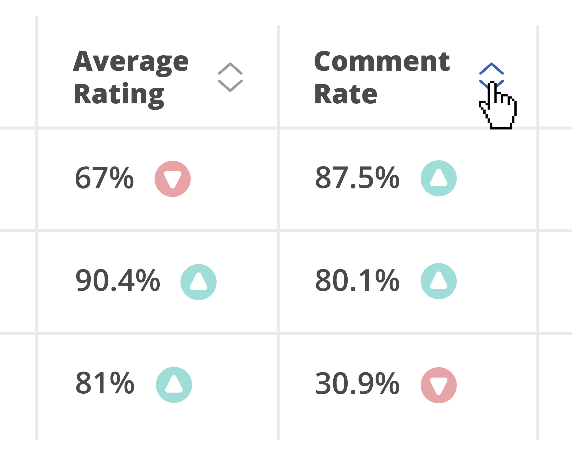 response rate